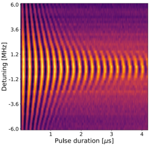 High fidelity qubit control in a natural Si-MOS quantum dot using a 300 mm silicon on insulator wafer