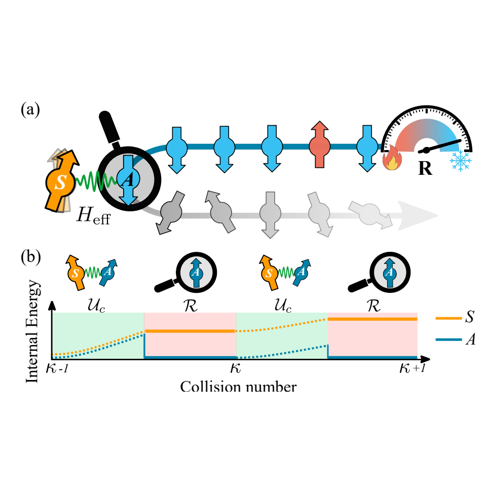 Ancilla mediated steady-state engineering in open quantum systems