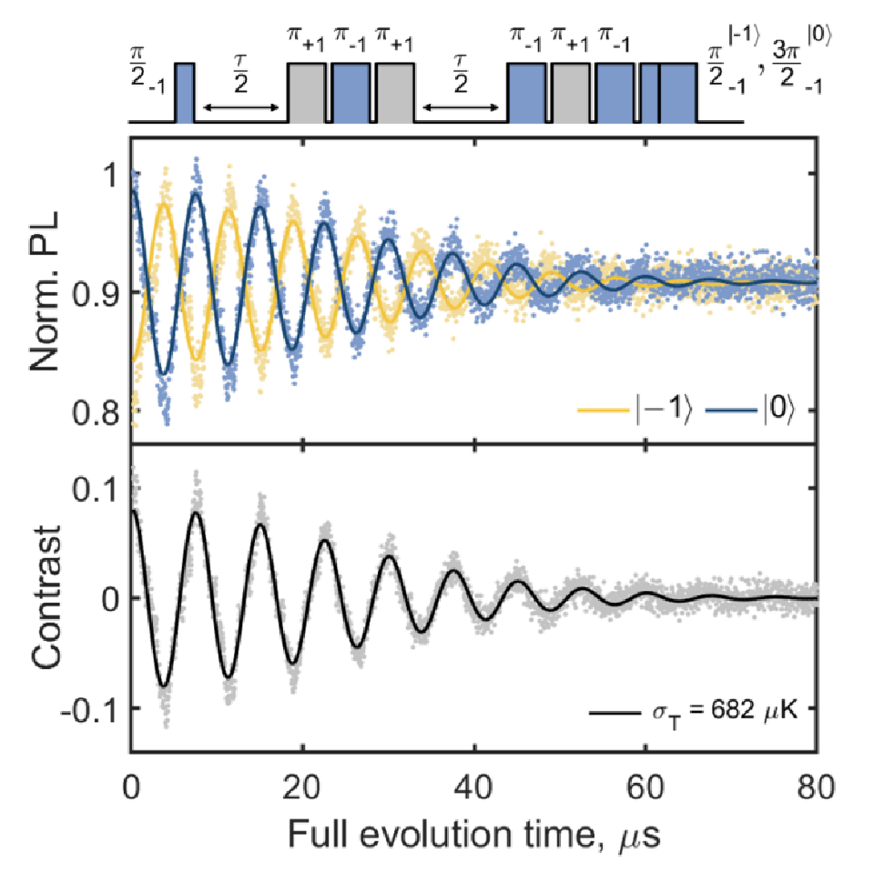 Microkelvin resolution thermometry at the nanometre scale